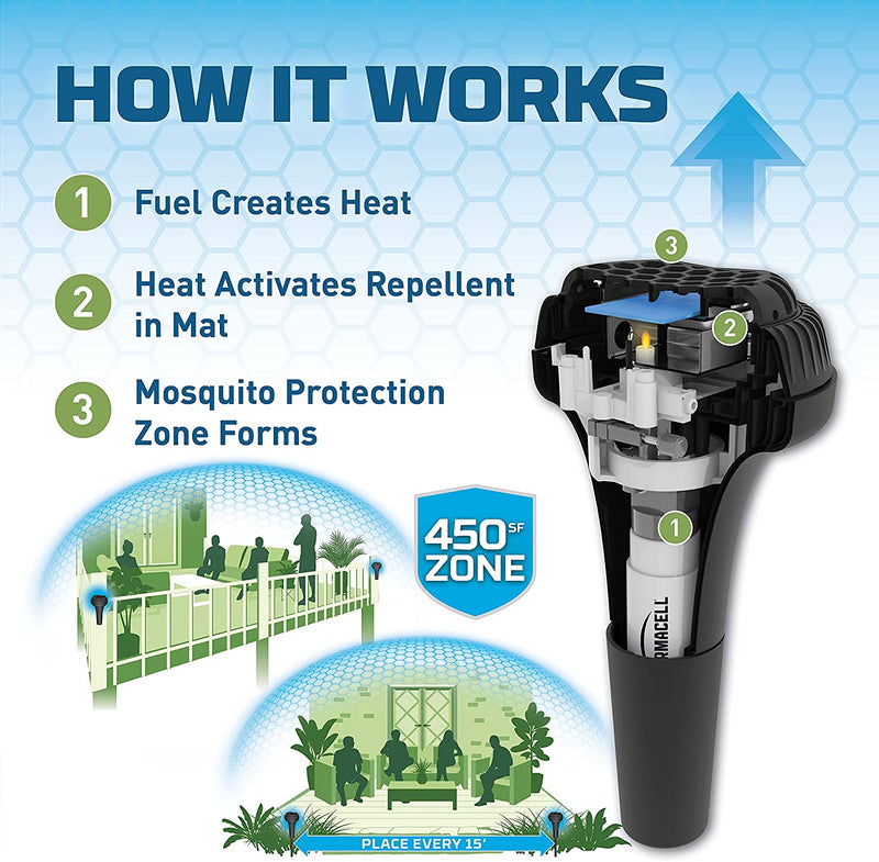 Load image into Gallery viewer, Thermacell Mosquito Repellent Perimeter System
