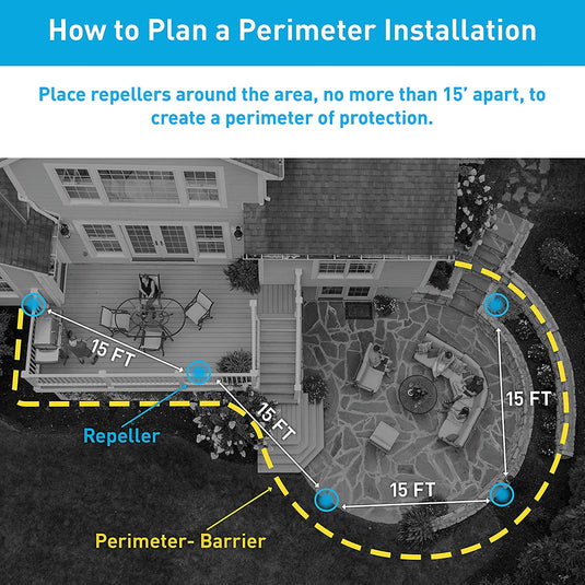 Thermacell Mosquito Repellent Perimeter System